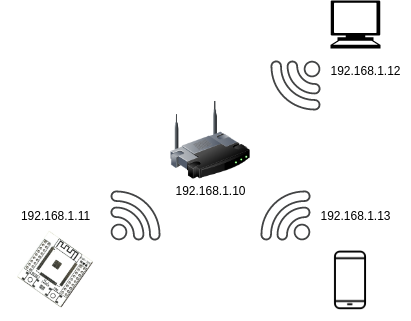Configurez le r seau Wifi sur un ESP Untitled Diagram.png