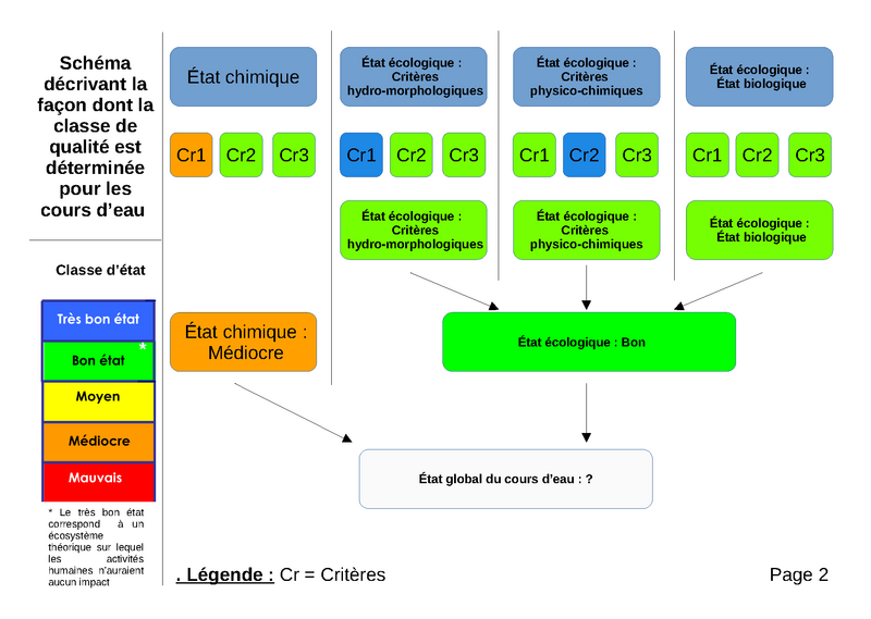Bon tat cologique Fiche 20 Bon etat ecologique -Schemas 1 et 2 Page 4.png