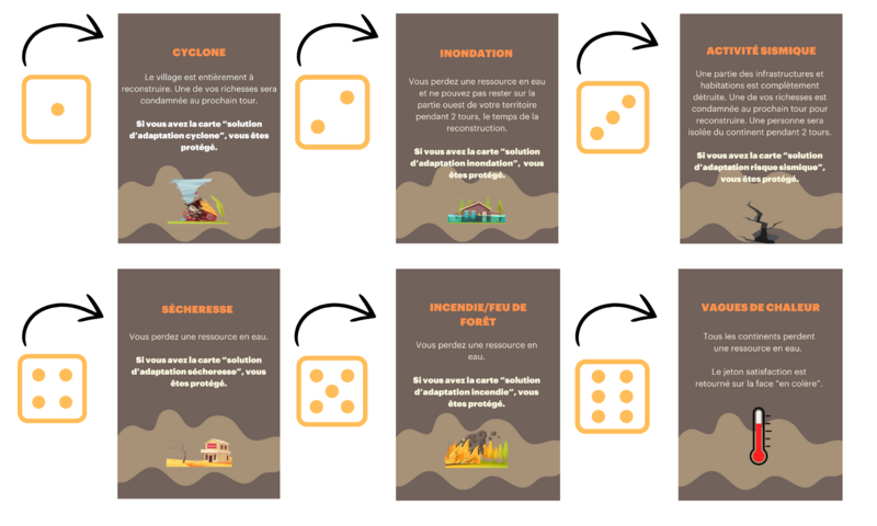 Le Climat Solidaire Plateaux format A4.png