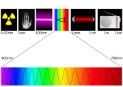 Lumière - dispersion de la lumière 180px-Spectre.jpg