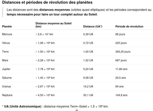 Distance revolution.png